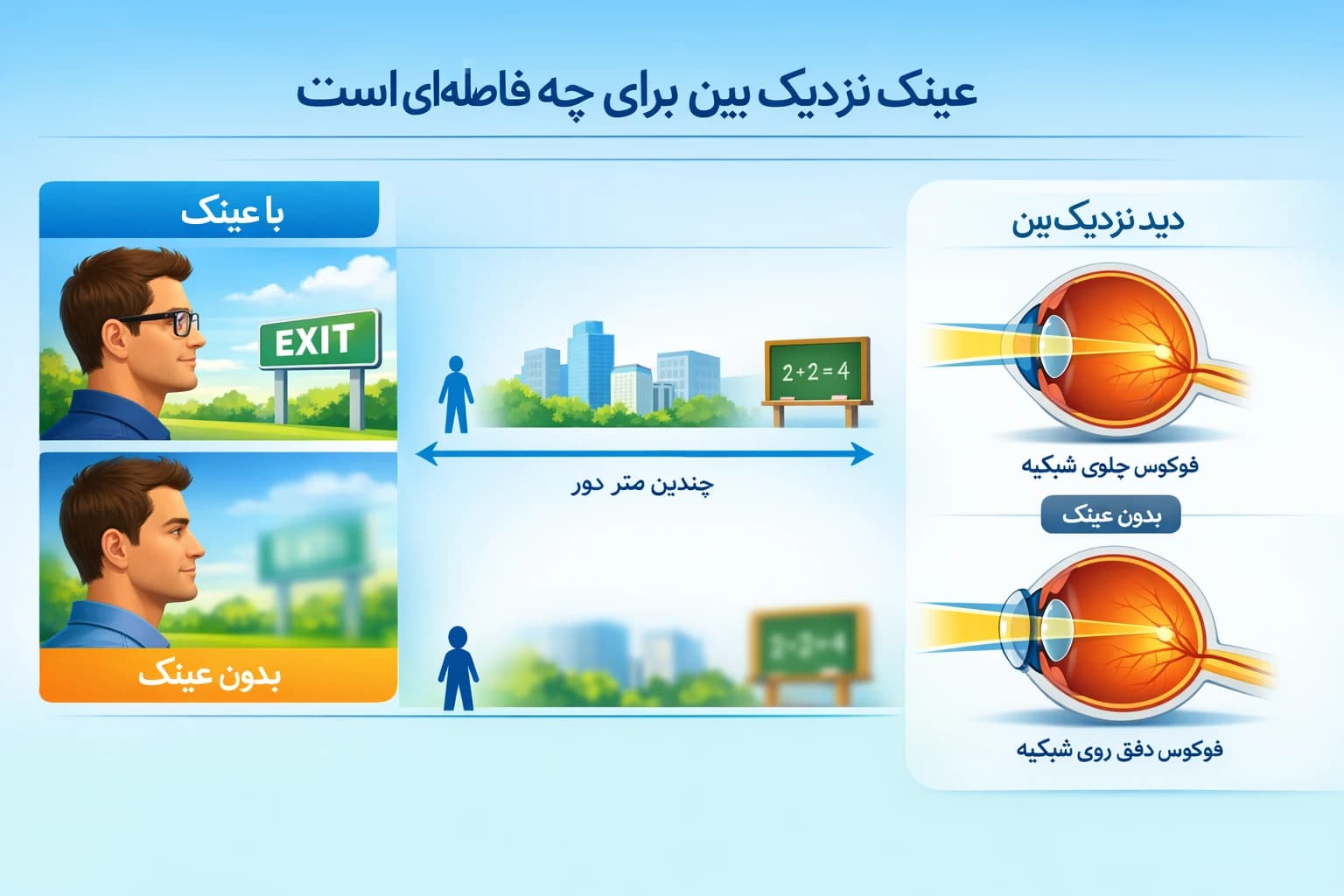 عینک نزدیک بین برای چه فاصله ای است