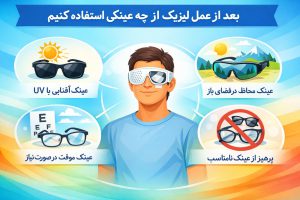 بعد از عمل لیزیک از چه عینکی استفاده کنیم