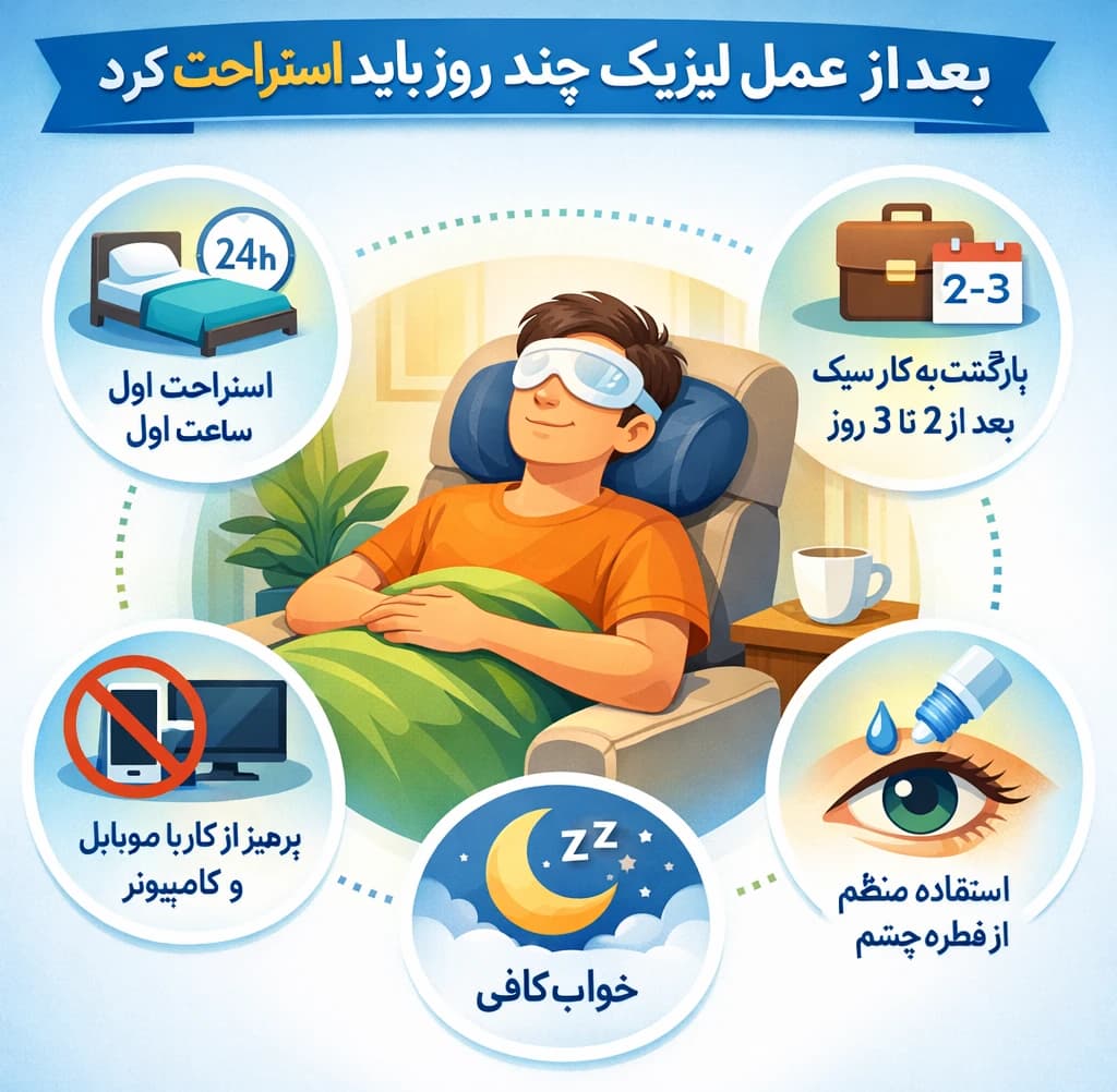 بعد از عمل لیزیک چند روز باید استراحت کرد