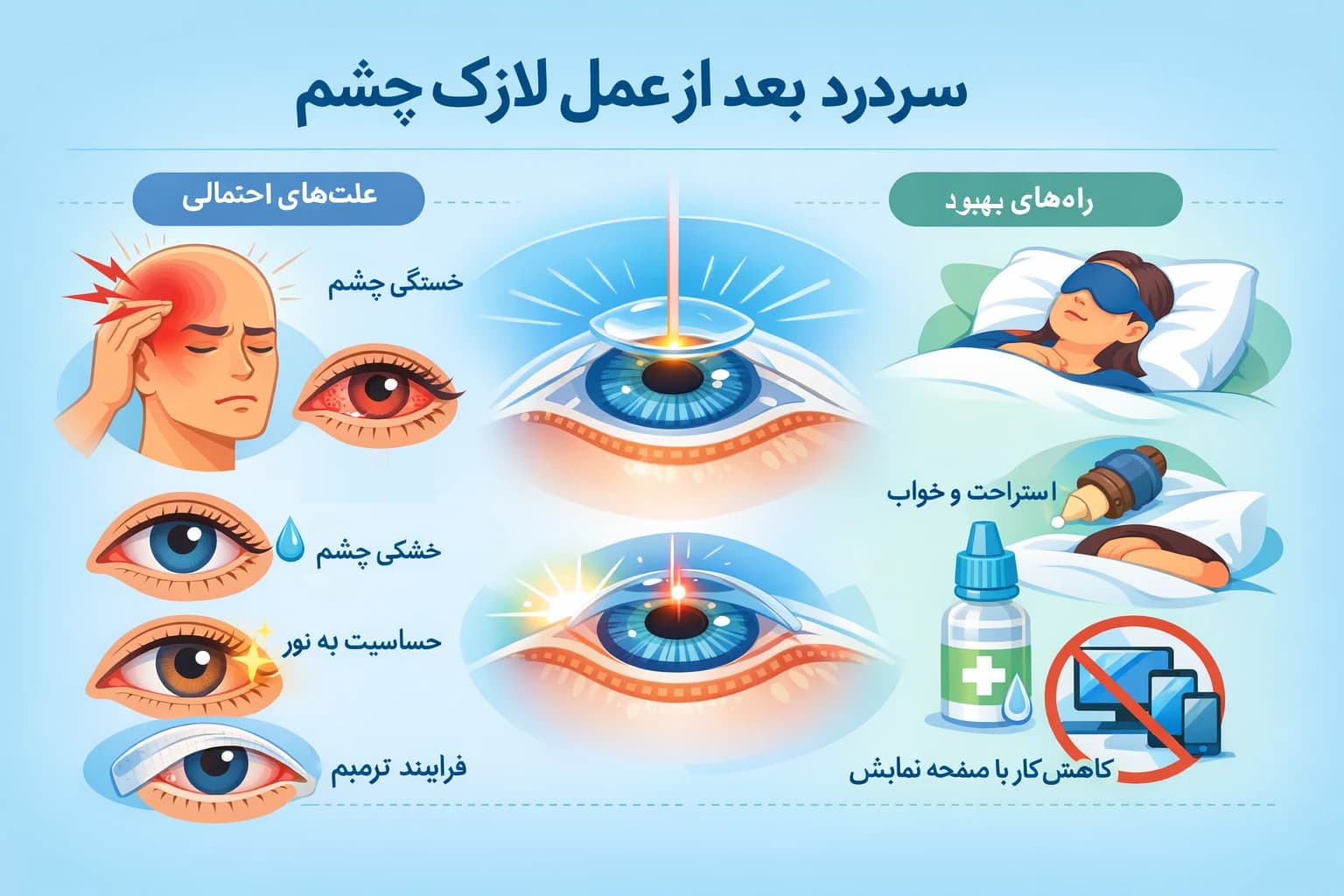 سردرد بعد از عمل لازک چشم