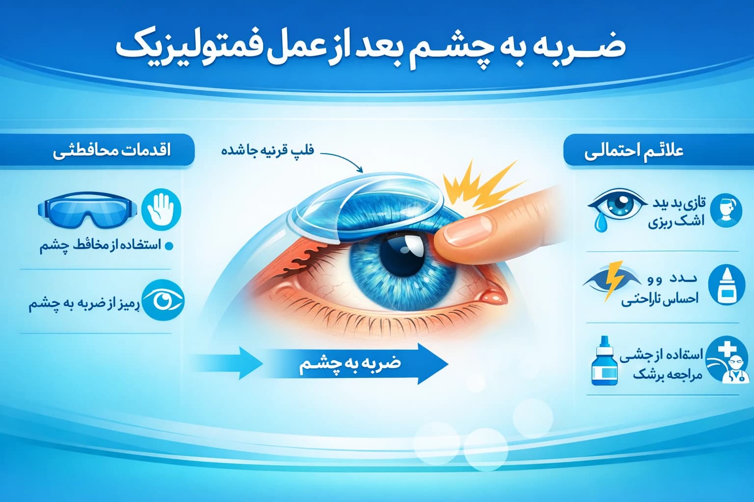 ضربه به چشم بعد از عمل فمتولیزیک