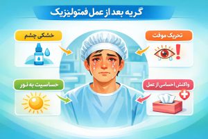 گریه بعد از عمل فمتولیزیک