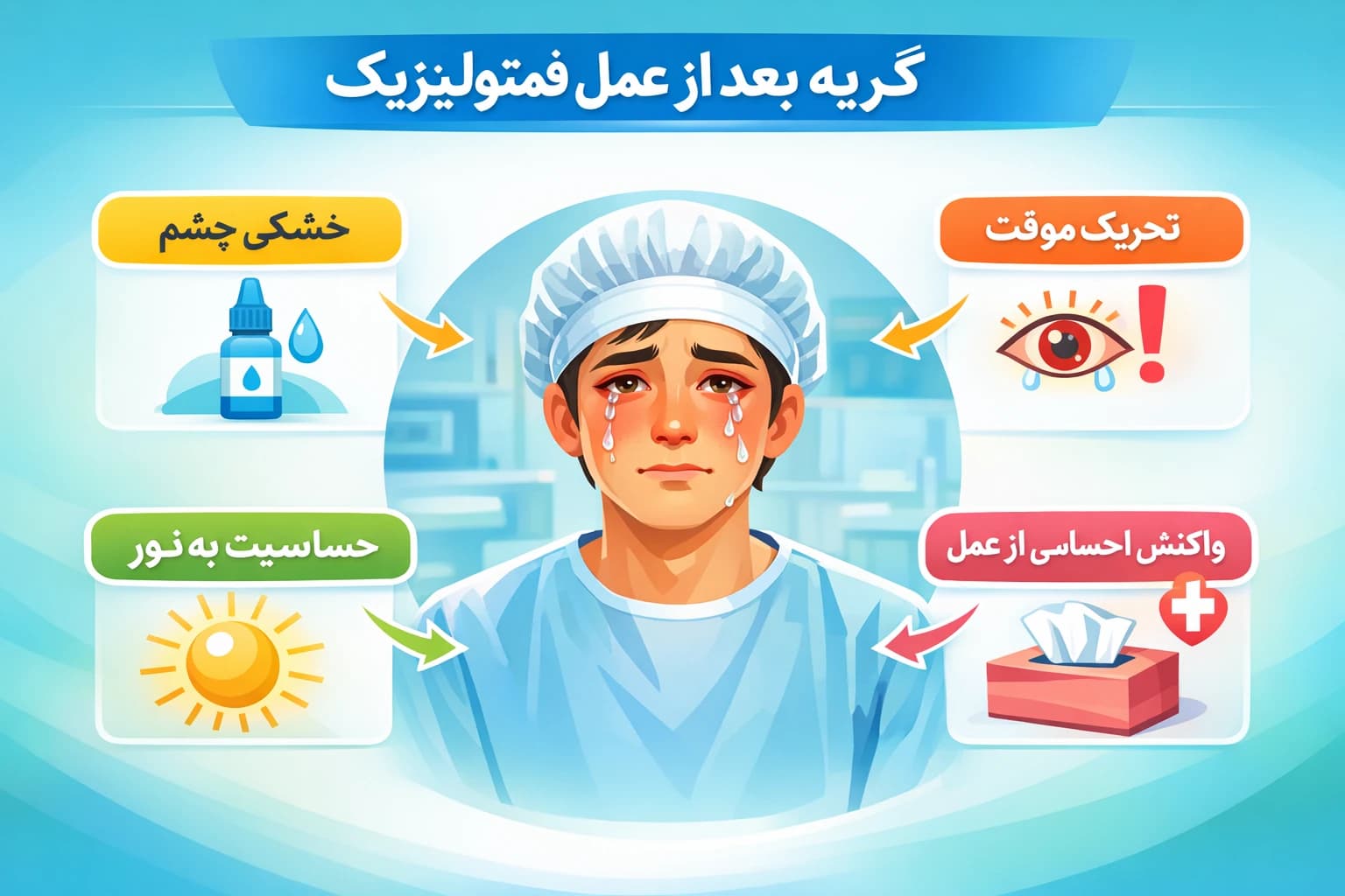 گریه بعد از عمل فمتولیزیک